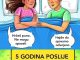 11 POKAZATELJA U KAKVOJ STE VEZI! DA LI VAM JE SADA OVAKO?  Evo šta vas čeka za 5 GODINA