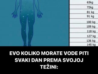 EVO KOLIKO MORATE VODE PITI SVAKI DAN PREMA SVOJOJ TEŽINI:  Objavljena precizna tabela